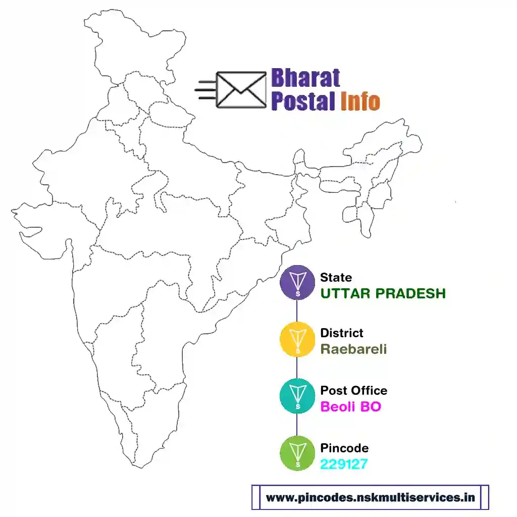 UTTAR PRADESH-Raebareli-Beoli BO-229127